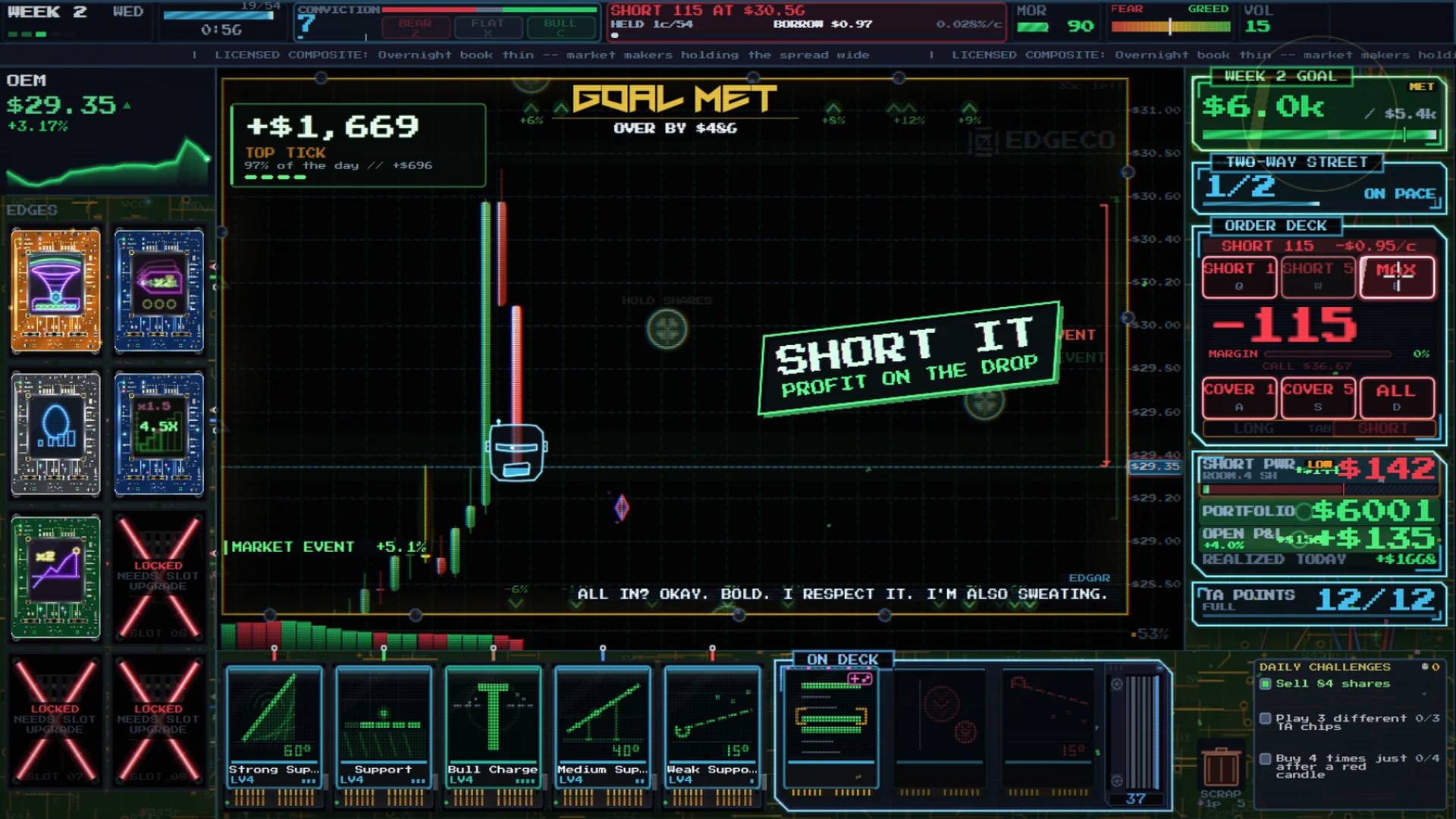 A position flipped short with a SHORT IT callout over a falling chart