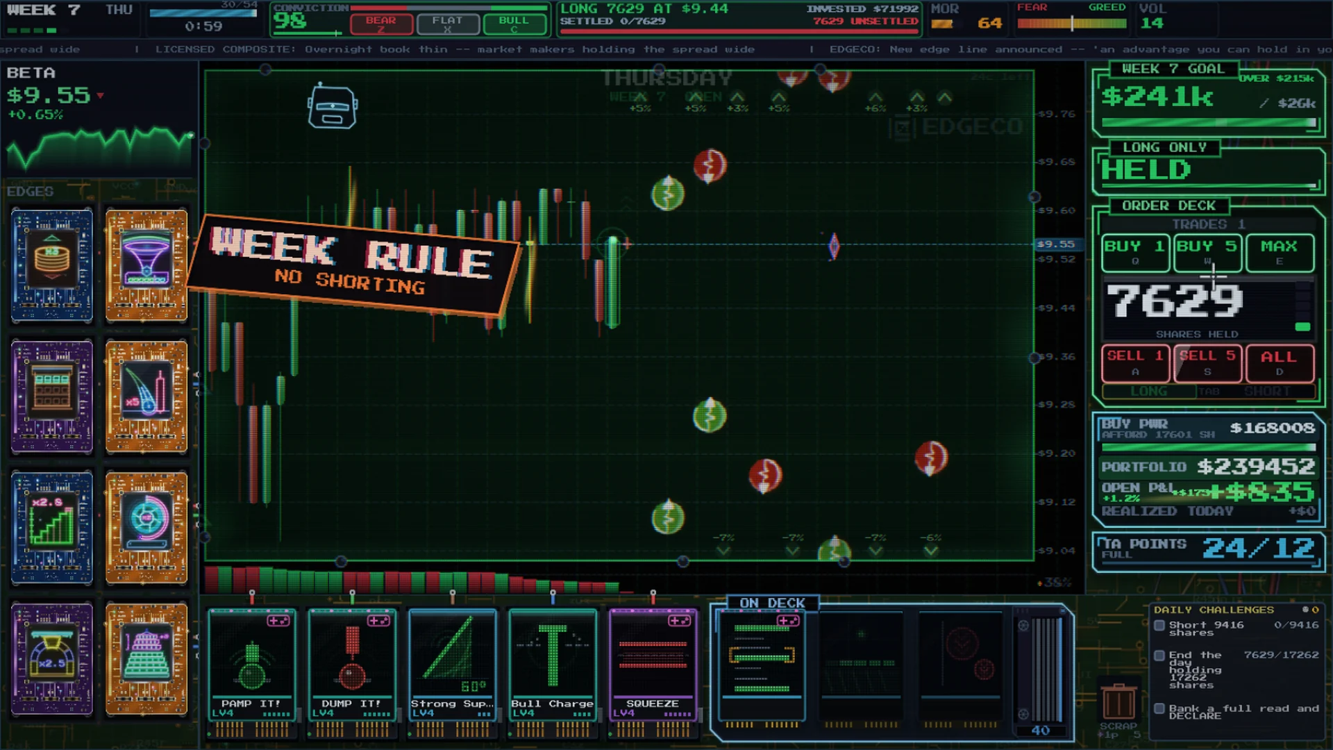 A WEEK RULE banner reading NO SHORTING over the chart